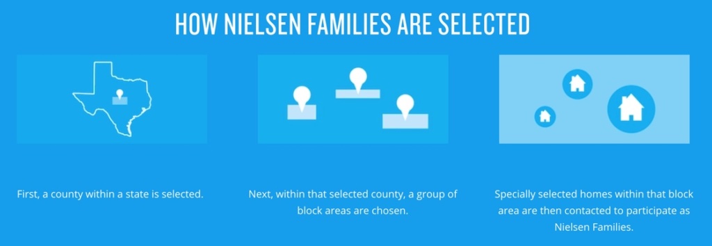 Nielsen tv - how Nielsen families are selected