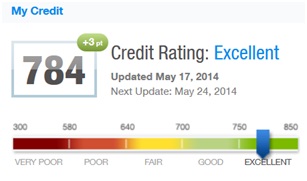 transunion good credit score range