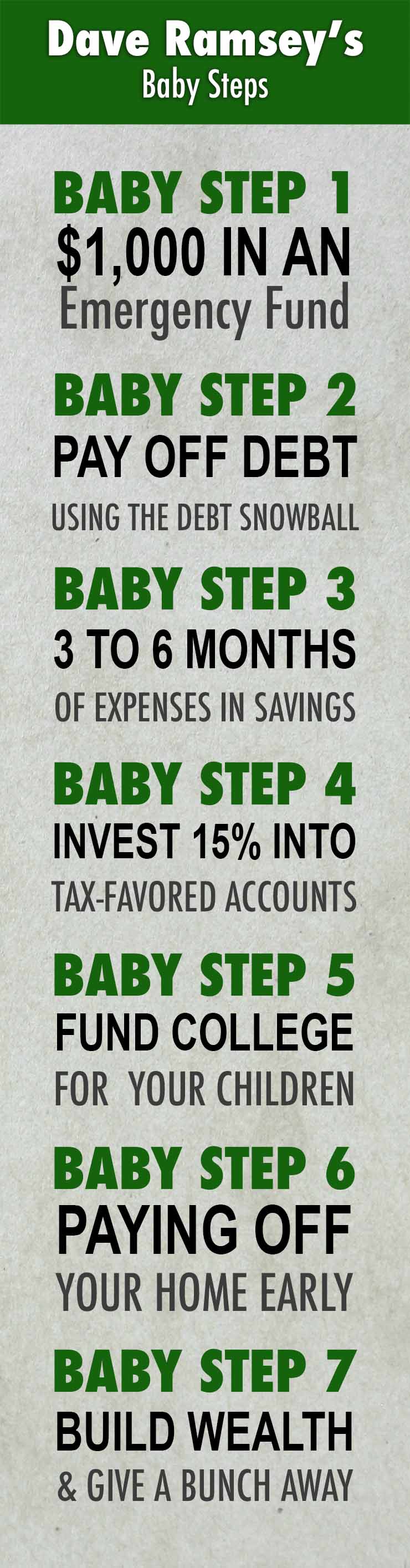 dave ramseys baby steps infographic
