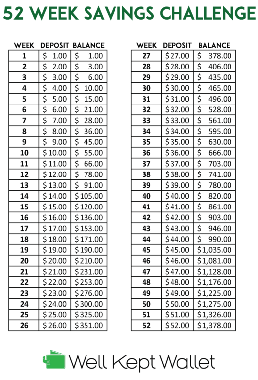 How To Save Over 1 000 In A Year 52 Week Savings Challenge 21