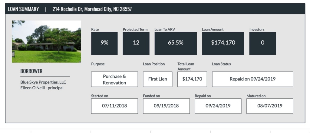 loan summary of another house
