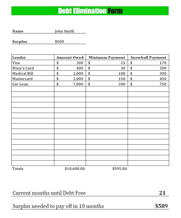 debt elimination form filled out
