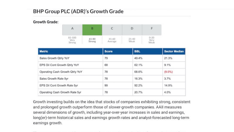 AAII Investment research