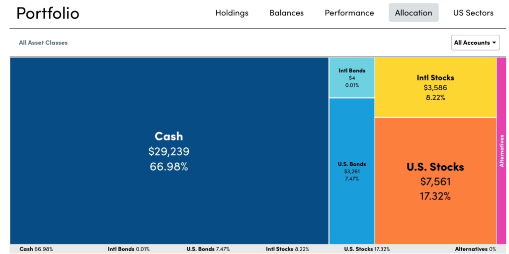 personal capital portfolio analyzer