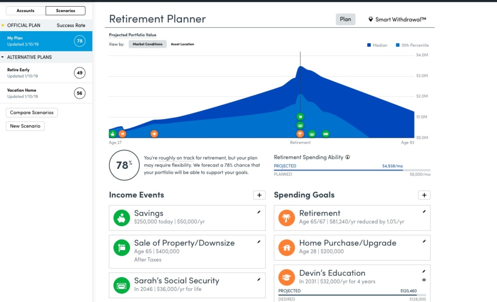 retirement planner from Empower