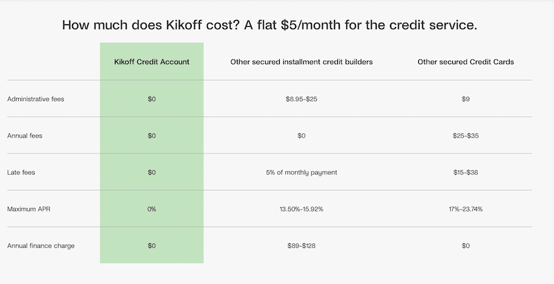 Kikoff pricing