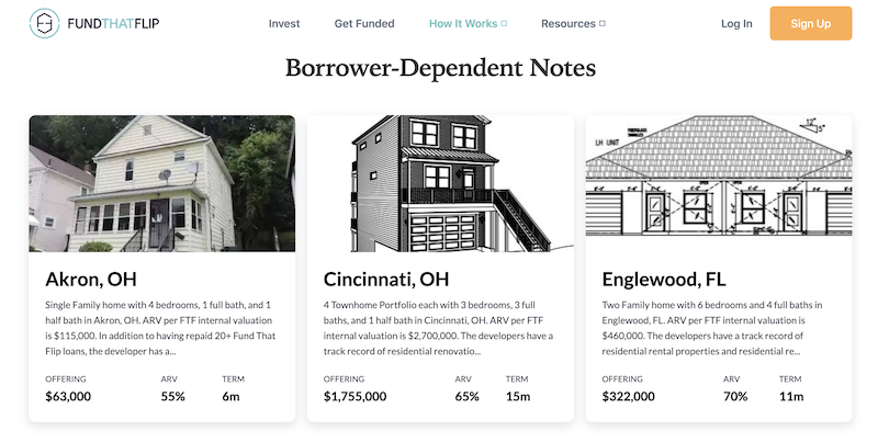 Borrower Dependent Notes