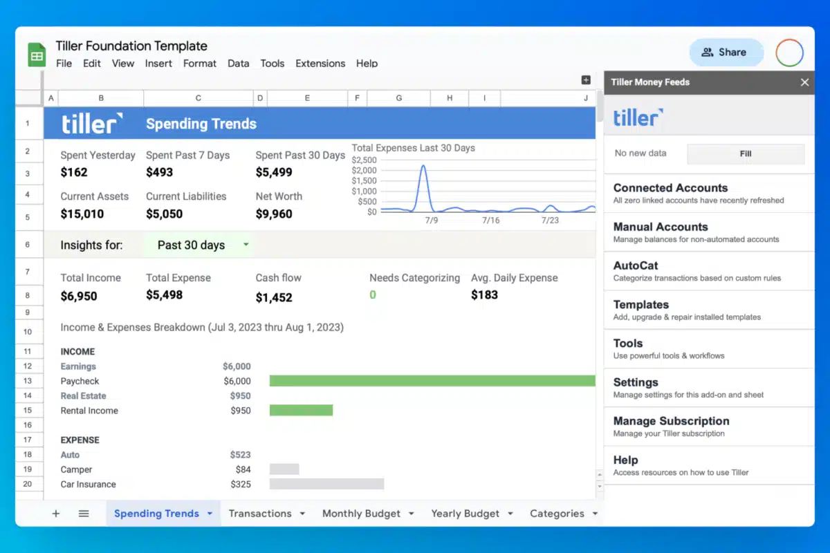 Spending Trends tiller