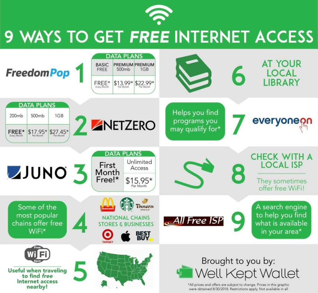 Бесплатный инт. Бесплатный интернет. Бесплатные предложения в интернете. Инфографика деньги. Access to Internet.