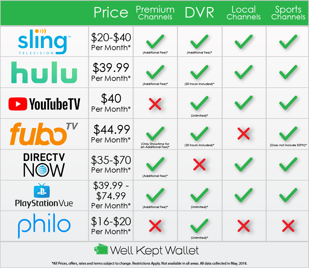 Best live tv streaming service 2021 - sekavan