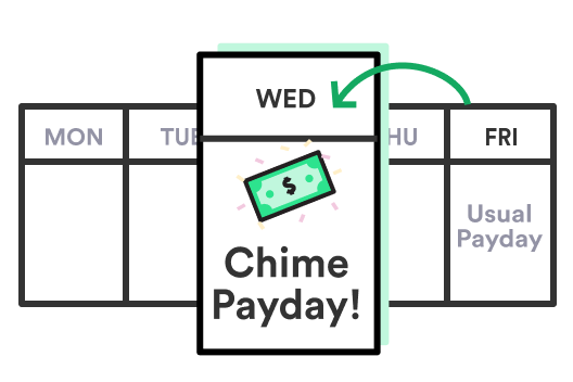 chime payday