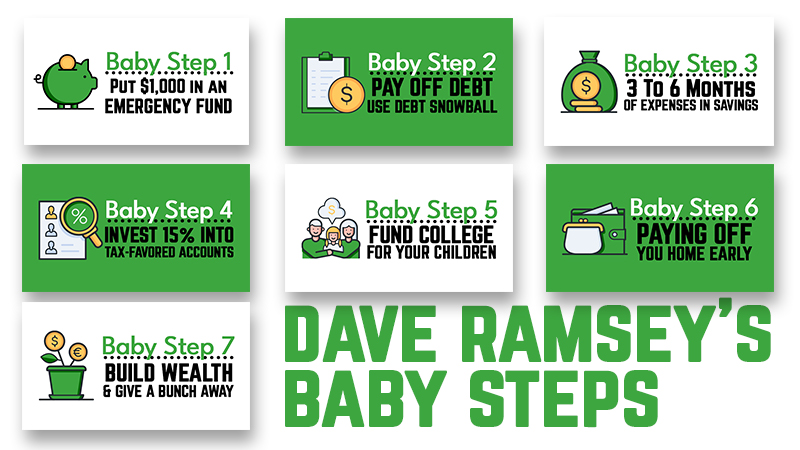 Dave Ramsey Baby Steps
