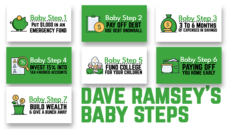 Dave Ramsey's Baby Steps: Do They Work? Here's My Experience