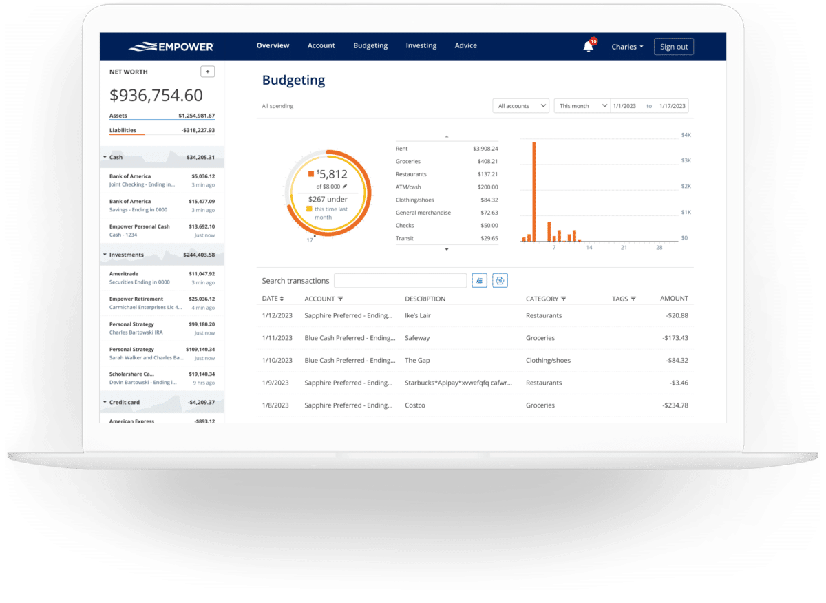 Empoer budgeting tool