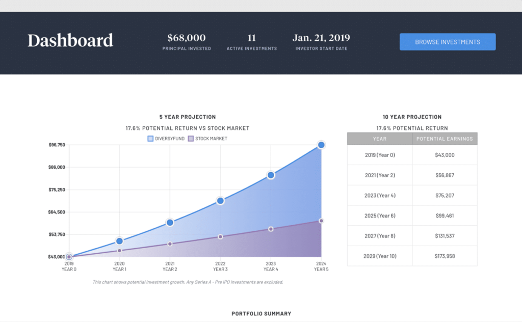 diversyfund dashboard