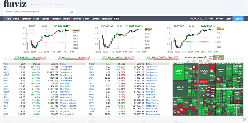 Finviz home