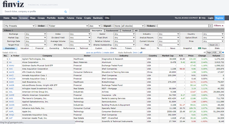 Finviz stock screener