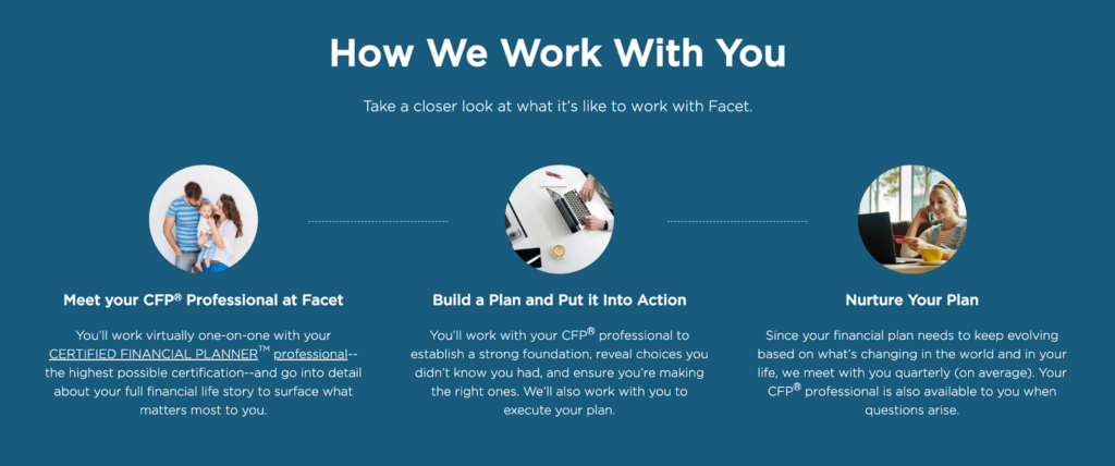 Facet Wealth how it works