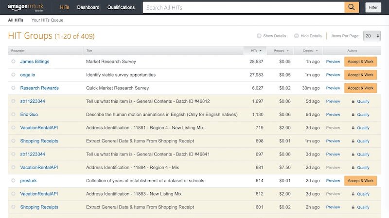 HIT Groups on amazon mturk