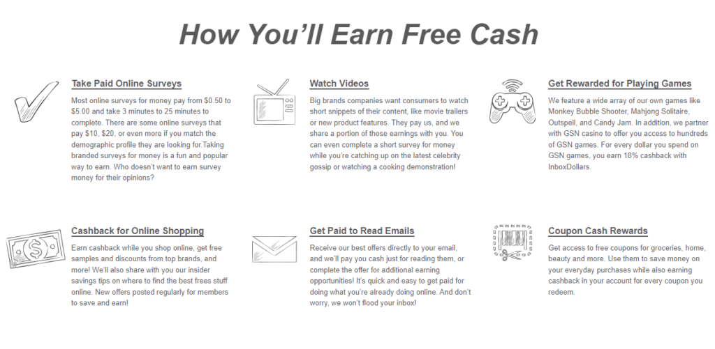 Inboxdollars How You Earn Cash