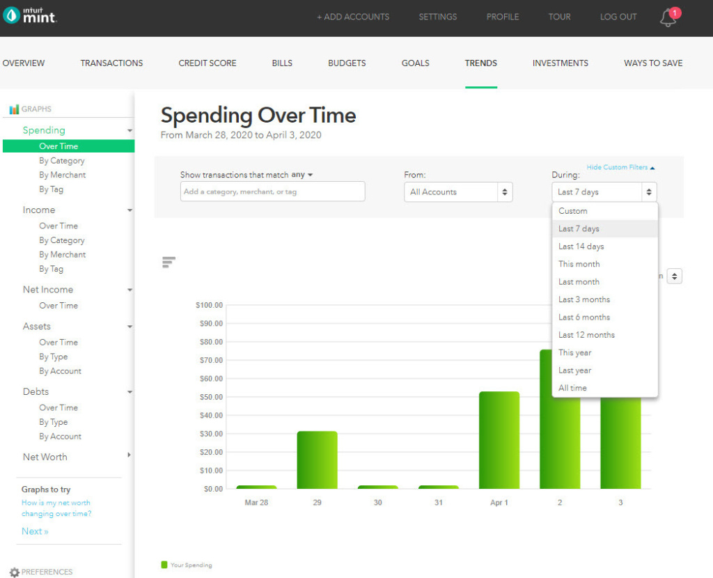 mint spending over time