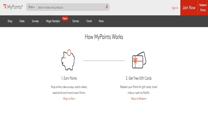 MyPoints how it works