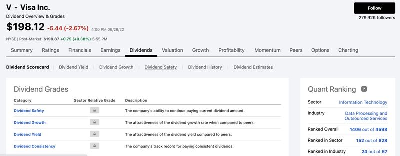 Seeking Alpha dividend scorecard