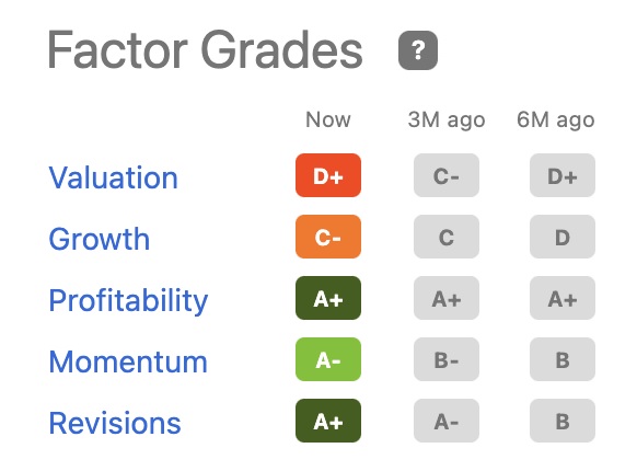 seeking alpha factor grades
