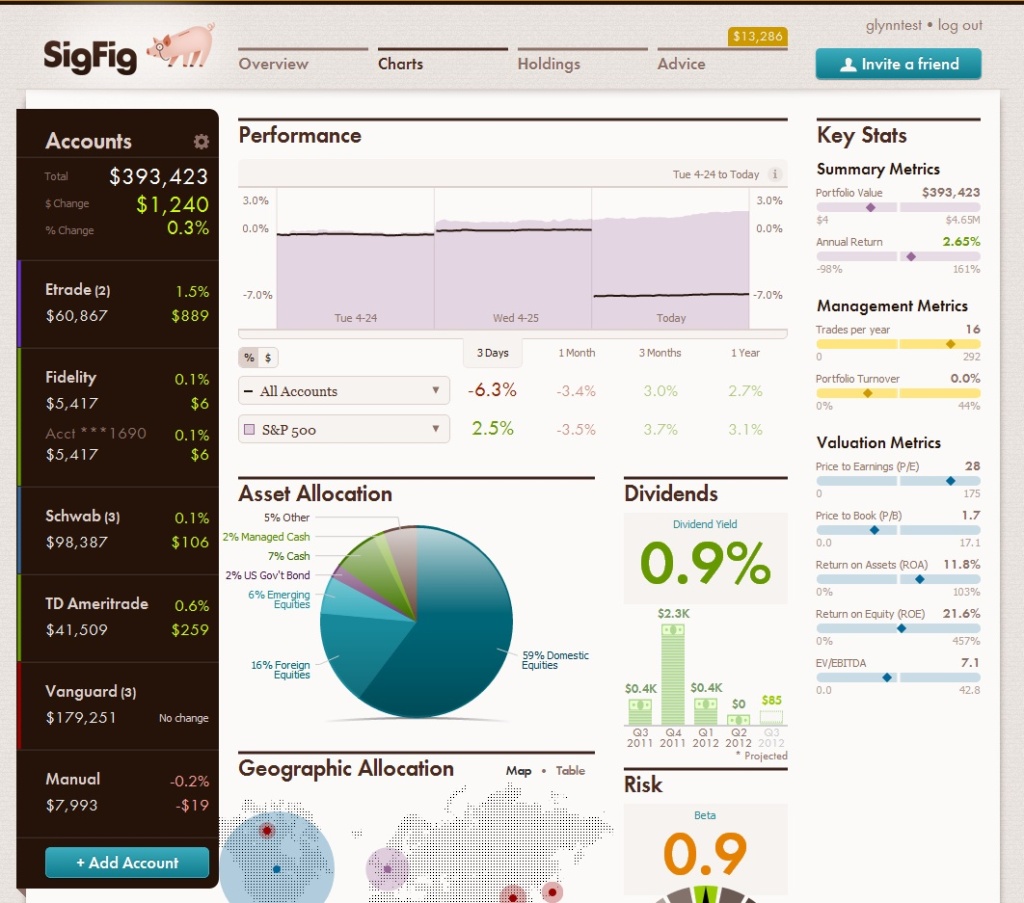 sigfig portfolio screenshot