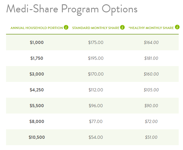 medi-share program options - single young person