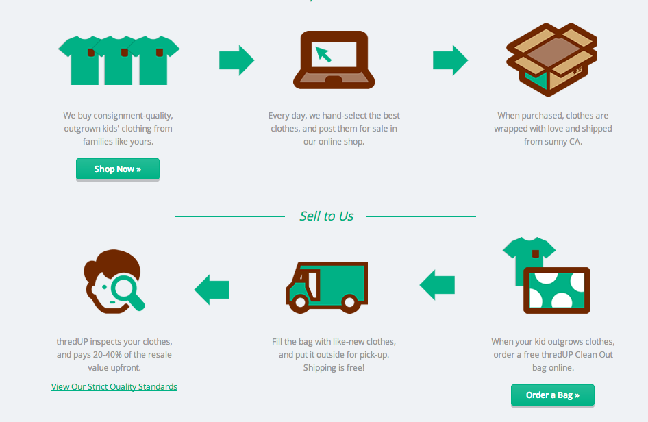 thredup selling process