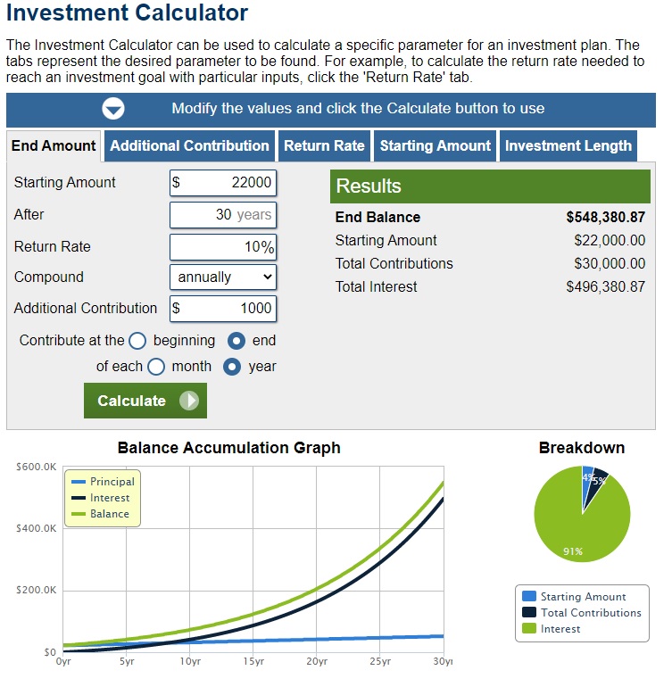 what you could potentially have investing versus buying a timeshare